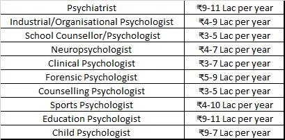 careers in psychology